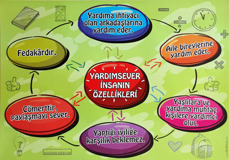 İSİMSİZ YARDIMSEVERLER.